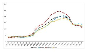 deprem-ulke-genelinde-arz-talep-dengesini-degistirdi-uO9zWhyx.jpg