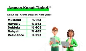emlakjet-mart-ayina-yonelik-emlak-verilerini-yayinladi-deprem-sonrasi-gayrimenkul-talebi-diyarbakir-ve-ankaraya-OpgTIfaD.jpg