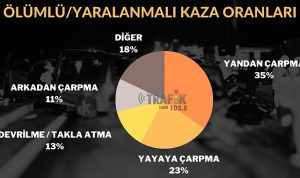 izmirde-olumlu-yaralanmali-kazalarin-dikkat-ceken-istatislikleri-FaWPeLlH.jpg