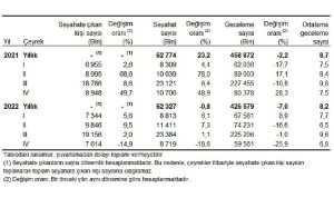 tuik-yurt-icinde-ikamet-eden-7-milyon-614-bin-kisi-seyahate-cikti-LztxAaYJ.jpg