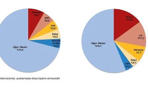 nisan-ayinda-genel-ticaret-sistemine-gore-ihracat-171-ithalat-48-azaldi-bfbqnfqX.jpg