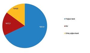 tuik-surdurulebilir-yeni-kent-kir-tanimi-olusturuldu-6HQ6eIlg.jpg