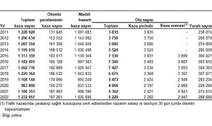 turkiyede-197-bin-261-adet-olumlu-yaralanmali-trafik-kazasi-meydana-geldi-pvkh4gPI.jpg