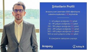 kolay-ik-insan-kaynaklari-dijitallesme-raporu-sektorun-dijitallesmesinin-onunde-hala-engeller-var-ClrUflkv.jpg
