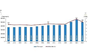 olum-sayisi-2022-yilinda-504-bin-839-oldu-UlVUjHPZ.jpg