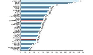 sgpye-gore-kisi-basina-gayrisafi-yurt-ici-hasila-endeks-degeri-69-oldu-W9BanXcN.jpg