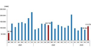 turkiye-genelinde-mayis-ayinda-113-bin-276-konut-satildi-qMkQhEPK.jpg
