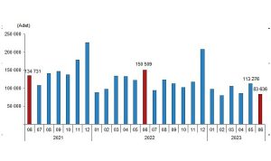 turkiye-genelinde-haziran-ayinda-83-bin-636-konut-satildi-LTi5BgiO.jpg