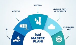 2053-master-plani-ile-istanbulun-suyu-guvende-yIYWOaCG.jpg