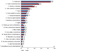 bagimsiz-yillik-gayrisafi-yurt-ici-hasila-2022-yilinda-yuzde-55-artti-QpMuVy8L.jpg