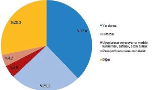 guvenlik-birimlerine-gelen-veya-getirilen-cocuklarin-karistigi-olay-sayisi-601-bin-754-oldu-BDN4fSQ1.jpg
