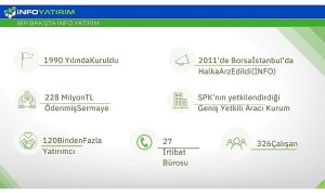 info-yatirim-2023-ikinci-ceyrekte-k-rini-yuzde-162-artirdi-pVa6h7hX.jpg