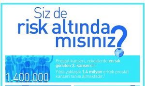 artik-prostat-kanserine-karsi-top-sende-gec-kalmadan-haydi-kontrole-JFnYdVEh.jpg
