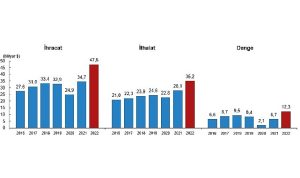 hizmet-ihracati-2022-yilinda-476-milyar-dolar-ithalat-ise-352-milyar-dolar-olarak-gerceklesti-fL6a43Yj.jpg