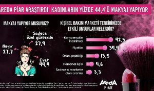 kadinlarin-yuzde-444u-duzenli-olarak-makyaj-yapiyor-tVgkgTOM.jpg