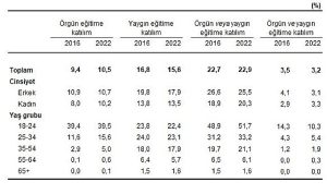 yetiskinlerin-orgun-veya-yaygin-egitime-katilim-orani-yuzde-229-oldu-Swp3itQk.jpg