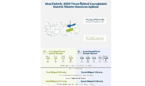 aksa-coruh-ve-aksa-firat-elektrik-hizmet-bolgelerindeki-elektrik-tuketim-oranlarini-acikladi-VPdJx7gw.jpg