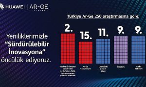 huawei-turkiye-ar-ge-alanindaki-yukselisini-surduruyor-tlGzB8xM.jpg