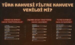 turk-kahvesi-filtre-kahveye-yenildi-mi-9KWjBkKf.jpg