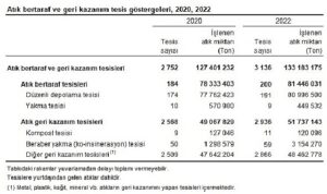 atik-istatistikleri-2022-maxDu9v9.jpg