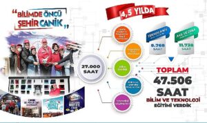 canikte-bilim-ve-teknoloji-atagi-23Fsue3T.jpg