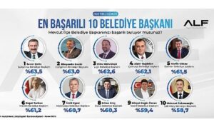 soner-cetin-zirveyi-birakmiyor-LLHBpVKn.jpg