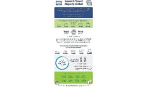 kasimda-yapilan-alisverislerde-her-3-islemden-biri-e-ticaret-uzerinden-yapildi-bZp8TZ3K.jpg