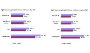 kazanc-yapisi-istatistikleri-2022-zq9aBiHi.jpg