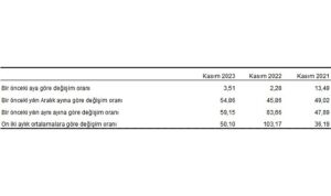 yurt-disi-uretici-fiyat-endeksi-yd-ufe-yillik-yuzde-5915-aylik-yuzde-351-artti-MBXwj1kC.jpg