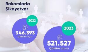 sikayetvar-acikladi-turkiye-2023te-en-cok-nelerden-sikayet-etti-DLQNHzfq.jpg