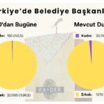 mevcut-1393-belediye-baskaninin-sadece-23u-kadin-cuXJpg9v.jpg