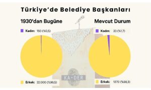 mevcut-1393-belediye-baskaninin-sadece-23u-kadin-cuXJpg9v.jpg