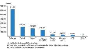 tuik-hanehalki-nihai-enerji-tuketim-istatistikleri-2022-h86emjuv.jpg