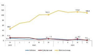 tuik-istihdam-endeksi-yillik-23-artti-2hGLTvzj.jpg