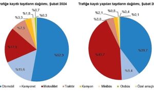 subat-ayinda-193-bin-600-adet-tasitin-trafige-kaydi-yapildi-9NwH3kgX.jpg