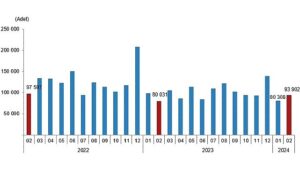 tuik-turkiye-genelinde-subat-ayinda-93-bin-902-konut-satildi-1BTTAgtD.jpg