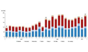 tuik-mart-ayinda-226-bin-617-adet-tasitin-trafige-kaydi-yapildi-H73lO6NJ.jpg