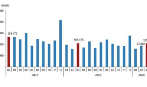 tuik-turkiye-genelinde-mart-ayinda-105-bin-394-konut-satildi-VijqiiEH.jpg