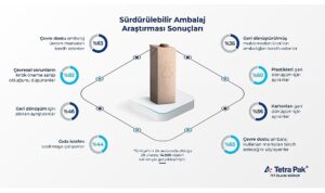 tetra-paktan-surdurulebilir-ambalaj-arastirmasi-tuketicilerin-yuzde-63u-surdurulebilir-ambalaji-onemsiyor-aPed2LJ6.jpg