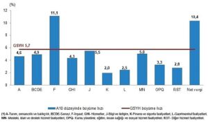 tuik-gayrisafi-yurt-ici-hasila-gsyh-2024-yili-birinci-ceyreginde-57-artti-rQTKPH6b.jpg