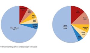 tuik-mart-ayinda-genel-ticaret-sistemine-gore-ihracat-41-ithalat-63-azaldi-J7PRlsuZ.jpg