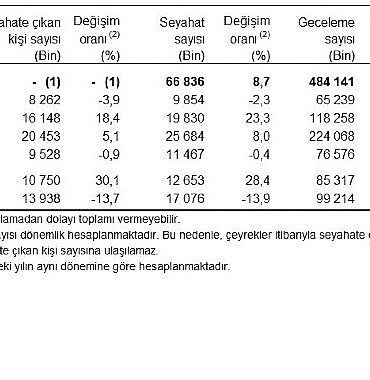 hanehalki-yurt-ici-turizm-ii-ceyrek-nisan-haziran-2025.jpg
