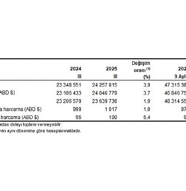 turizm-istatistikleri-iii-ceyrek-temmuz-eylul-2025.jpg