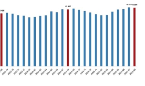 ucretli-calisan-istatistikleri-agustos-2025.jpg