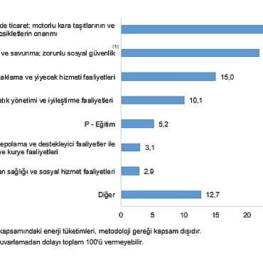 hizmet-ticaret-sektoru-nihai-enerji-tuketim-istatistikleri-2024.jpg