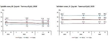 isgucu-istatistikleri-iii-ceyrek-temmuz-eylul-2025.jpg