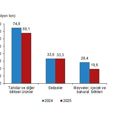 bitkisel-uretim-istatistikleri-2025.jpg