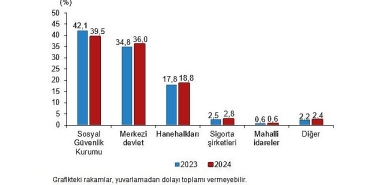 saglik-harcamalari-istatistikleri-2024.jpg
